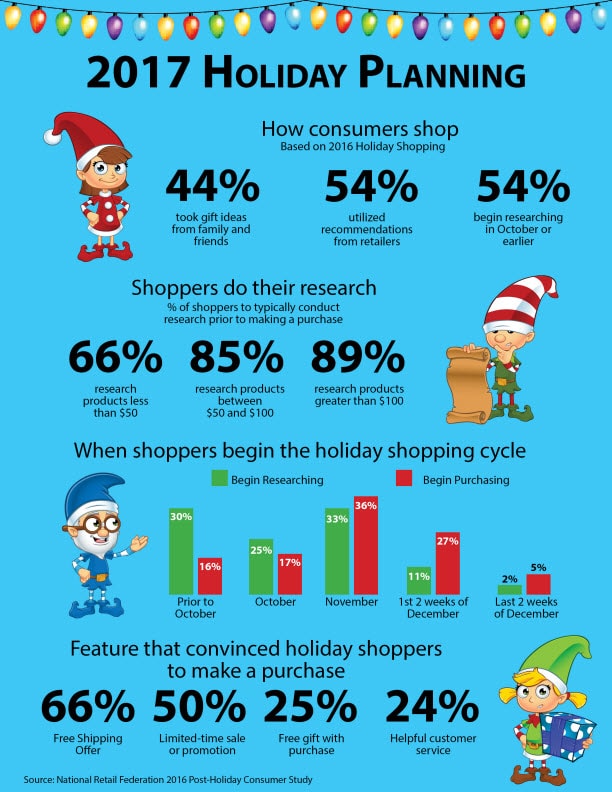 2017 Holiday Planning | LMS Solutions