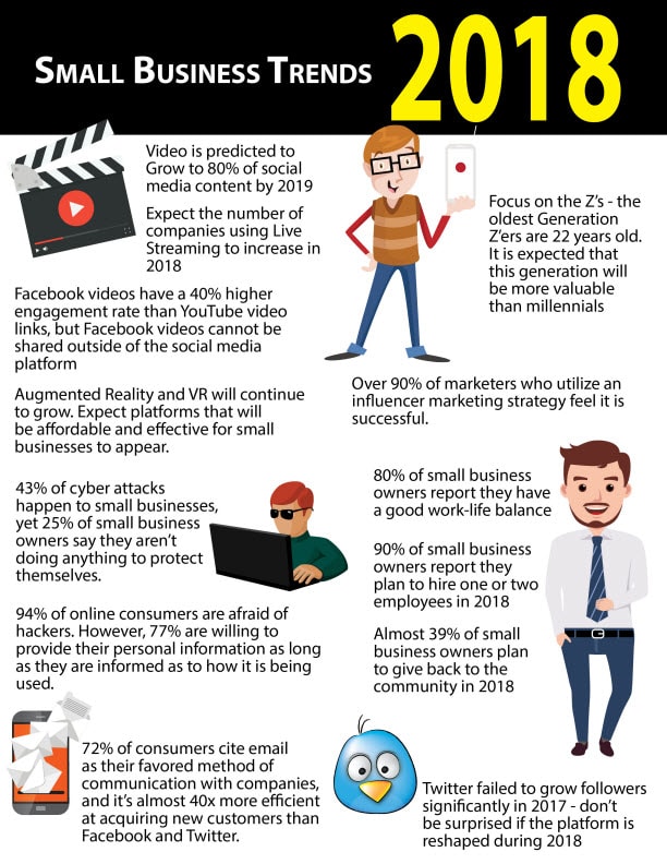 2018 Small Business Trends | LMS Solutions