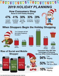 2019 Holiday Planning | LMS Solutions Inc. Royersford
