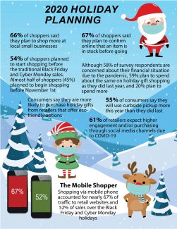 2020 Holiday Planning Infographic