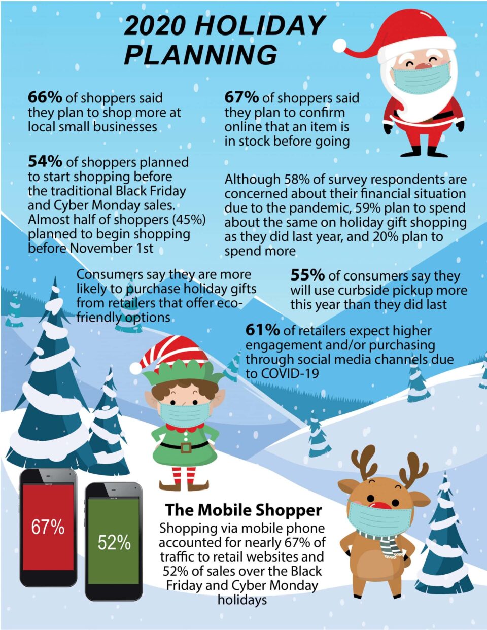 2020 Holiday Planning Infographic