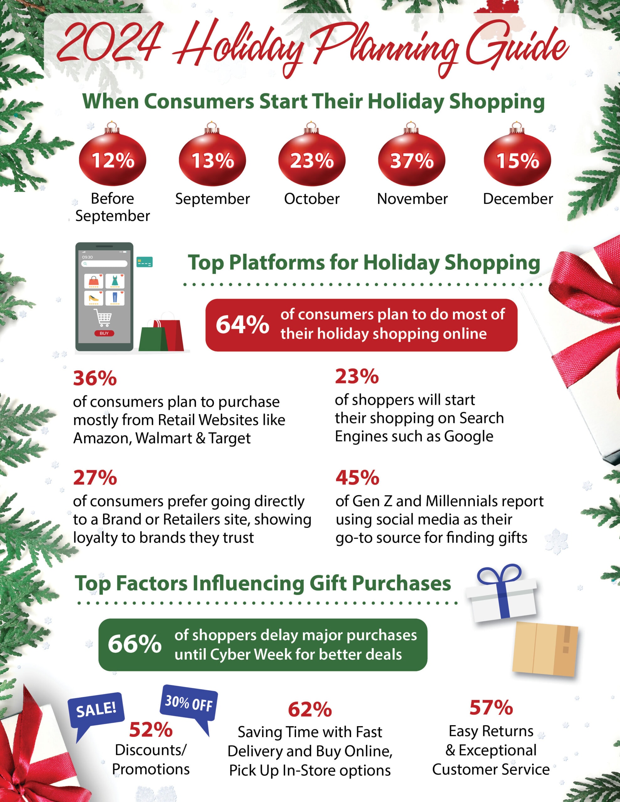 2024 Holiday Planning Infographic | LMS Solutions Inc