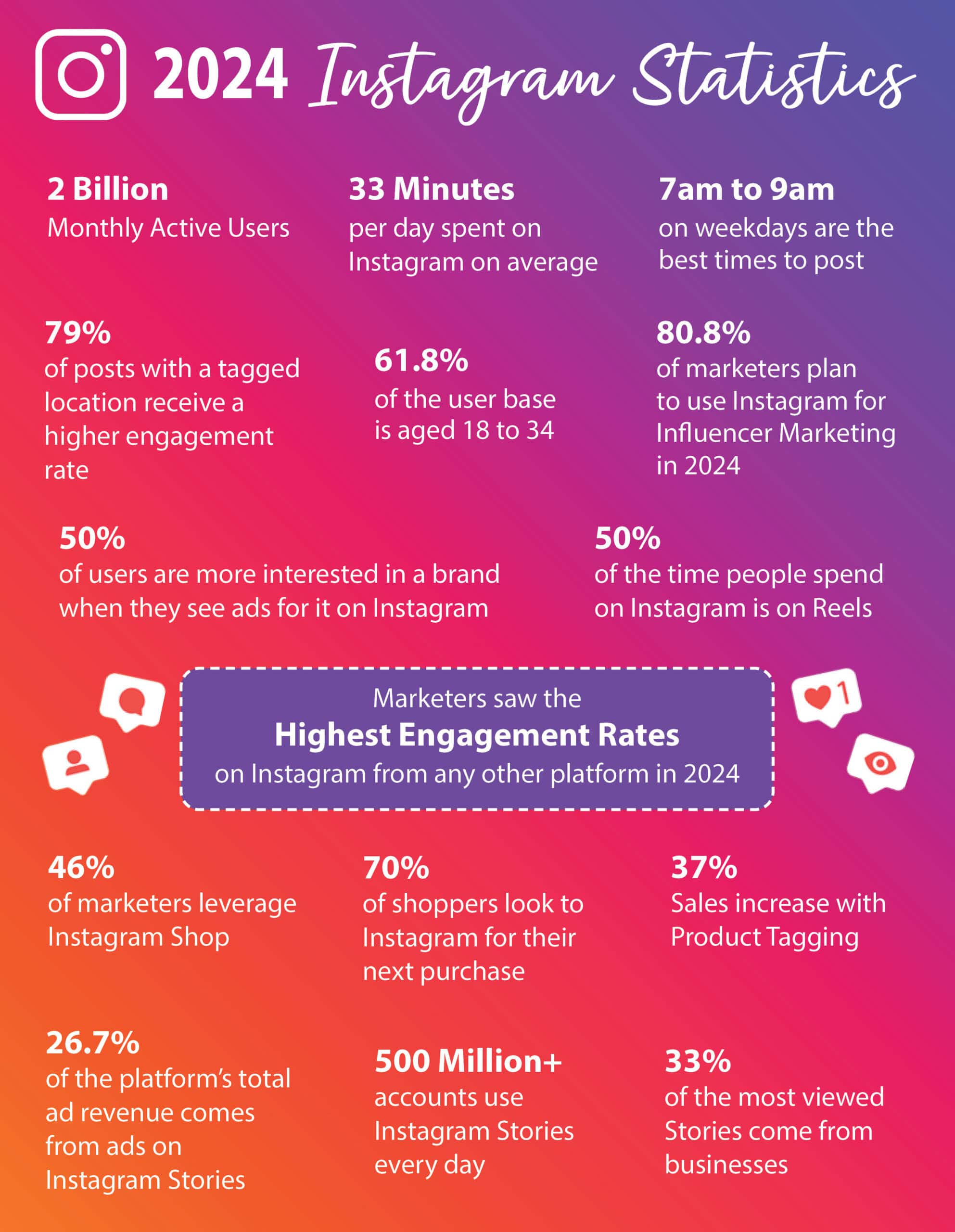 2024 Instagram Statistics | LMS Solutions Inc