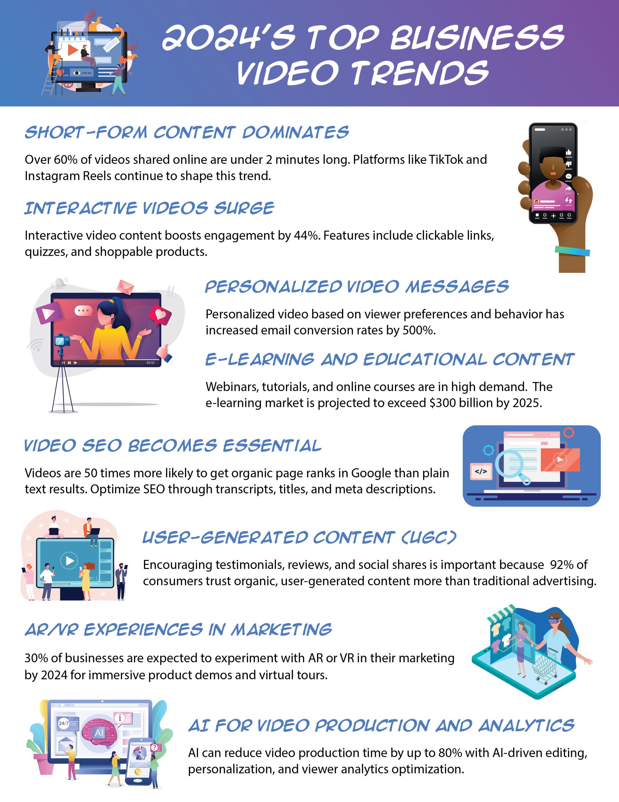 2024’s Top Business Video Trends | LMS Solutions Inc