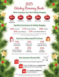 2025 Holiday Planning | LMS Solutions Inc