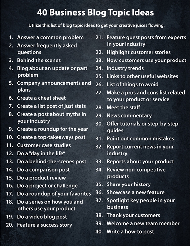 40 Business Blog Topic Ideas