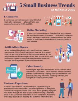 5 Small Business Trends to Follow in 2025 | LMS Solutions