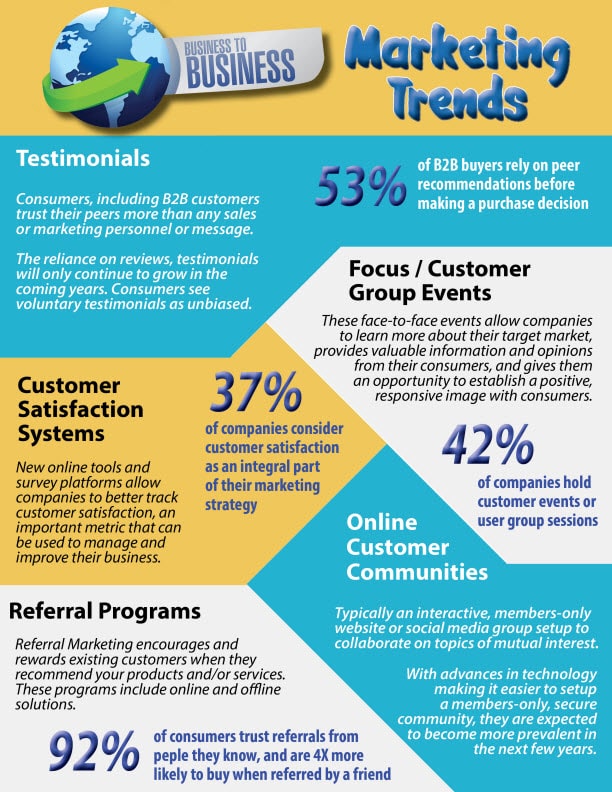 B2B Trends 2017 | LMS Solutions