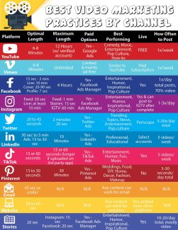 Best Video Marketing Practices by Channel | LMS Solutions Inc