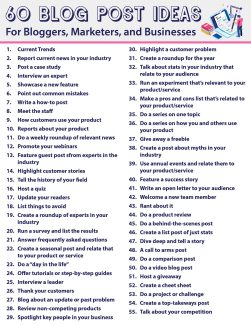 60 Blog Post Ideas | LMS Solutions INC
