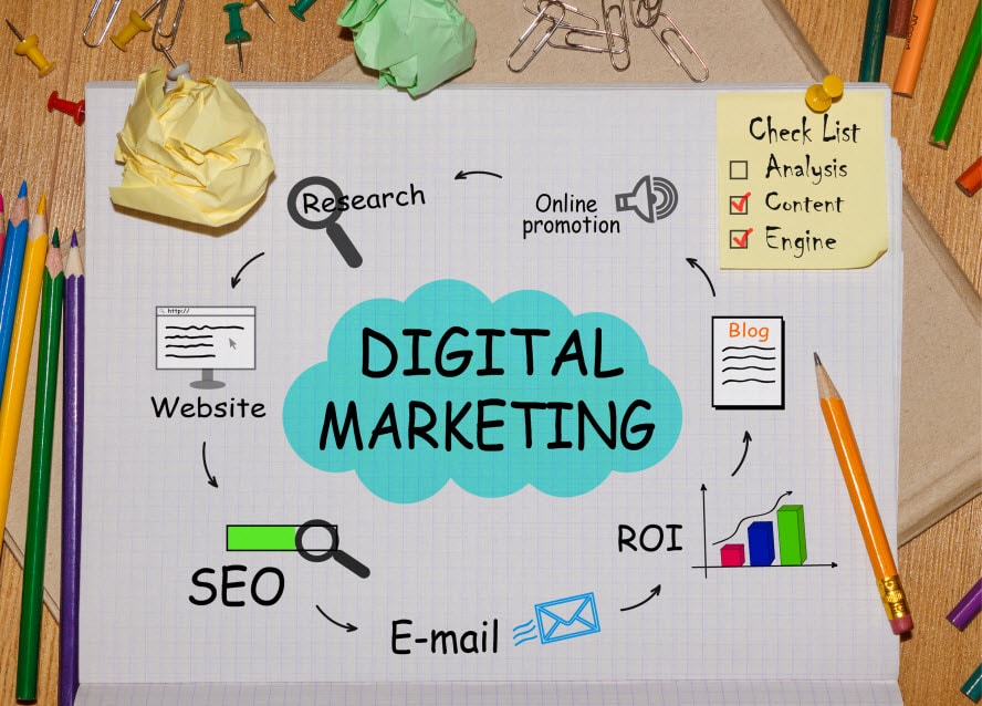 Digital Marketing Strategies Digital Marketing Strategies | LMS Solutions