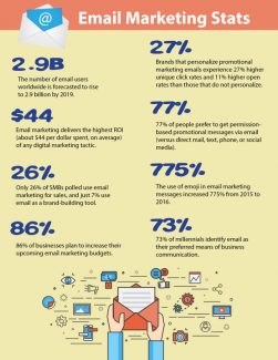 Email Marketing Statistics 2017