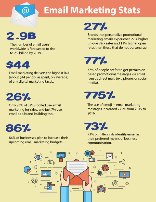 Email Marketing Statistics 2017