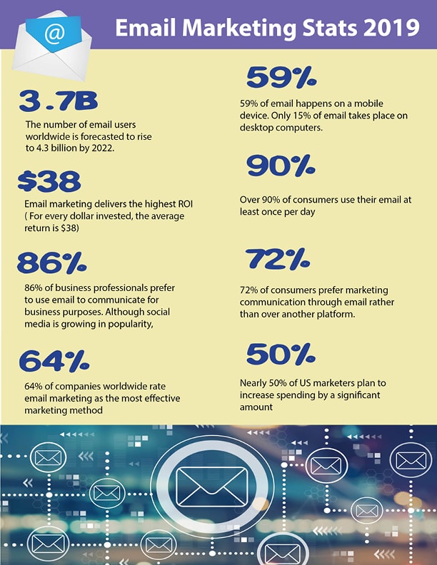Email Marketing Stats 2019 | LMS Solutions Inc. Royersford