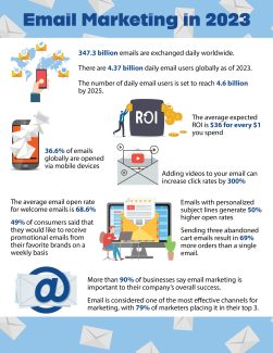 Email Marketing in 2023 | LMS Solutions Inc