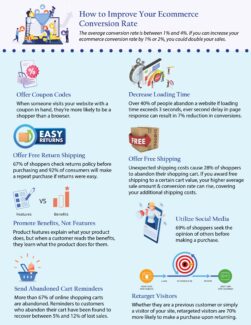 How to Improve Your Ecommerce Conversion Rate | LMS Solutions Inc