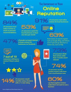 Importance of Online Reputation | LMS Solutions