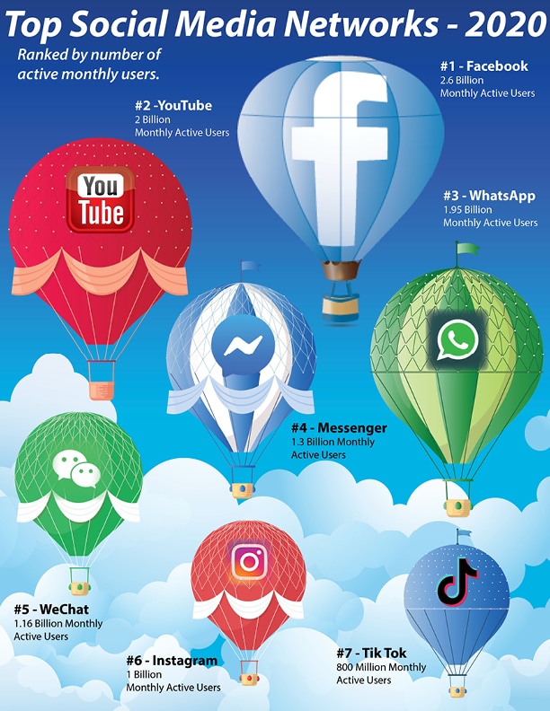 Infographic August 2020 | LMS Solutions Inc.