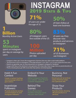 Instagram 2019 Stats & Tips | LMS Solutions Inc. Royersford