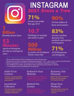 Instagram Stats 2021