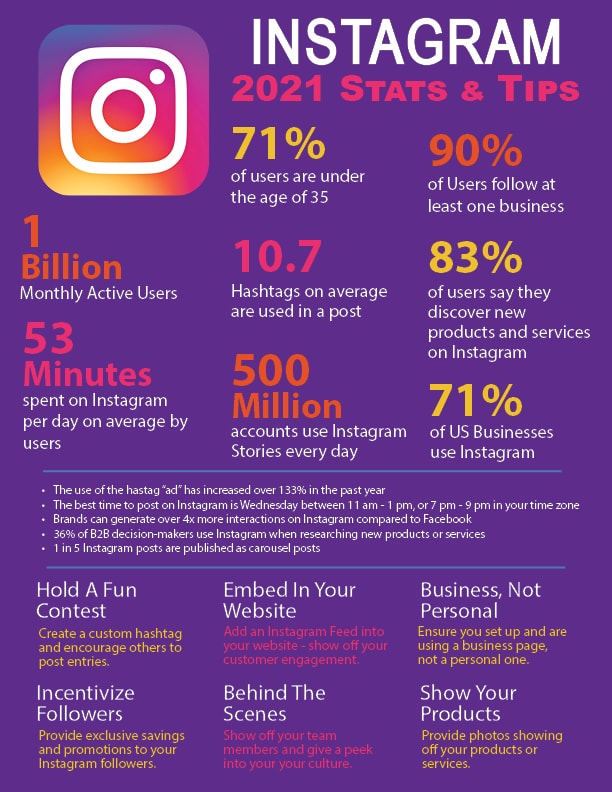 Instagram Stats 2021