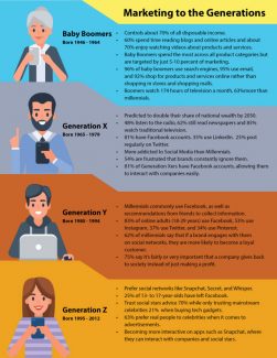 Marketing to the Generations Infographic