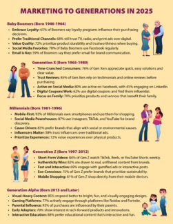 Marketing to Generations in 2025 | LMS Solutions Inc