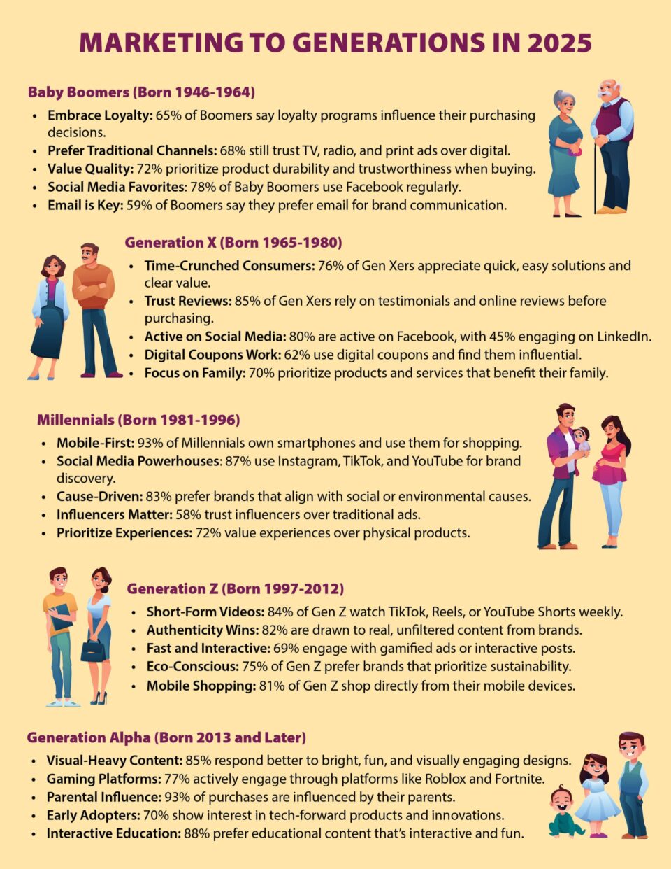 Marketing to Generations in 2025 | LMS Solutions Inc