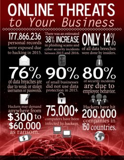 Online Threats Infographic | LMS Solutions