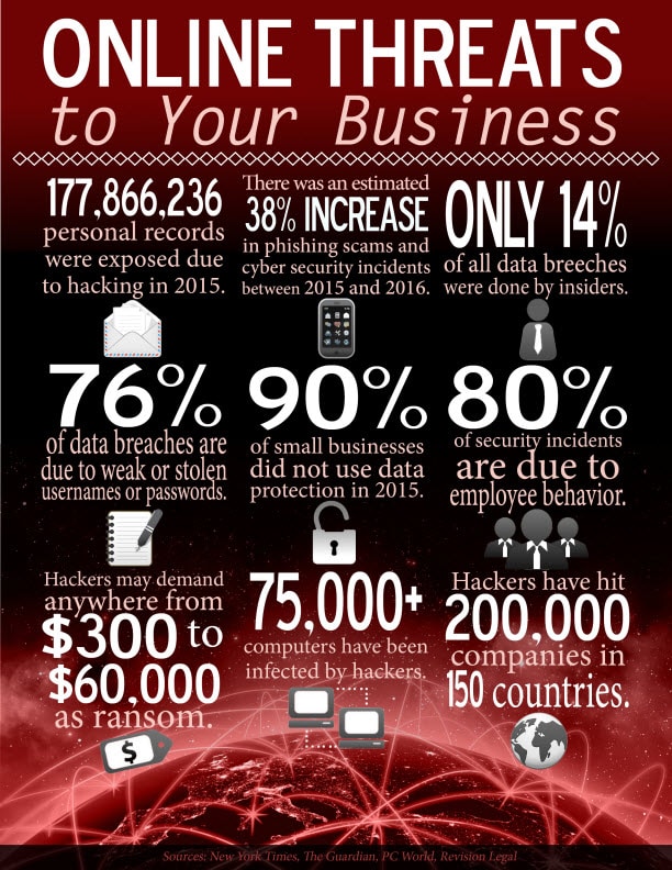 Online Threats Infographic | LMS Solutions