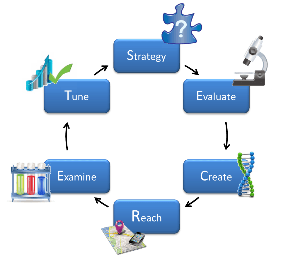 PPC Approach Downingtown PPC Approach Downingtown | LMS Solutions Inc