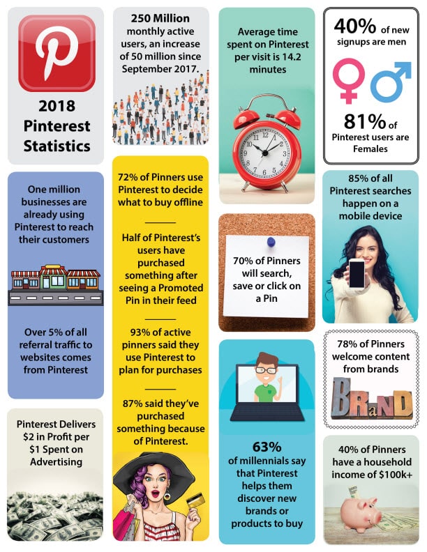 Pinterest Statistics Infographic