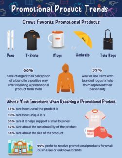 Promotional Product Trends | LMS Solutions