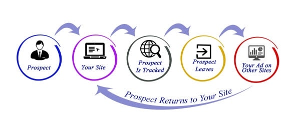 Remarketing Pay Per Click Management Ambler Remarketing Pay Per Click Management Ambler | LMS Solutions Inc