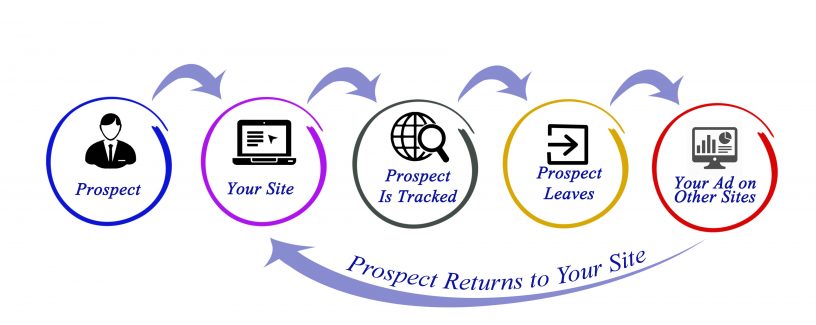 Remarketing Ad Process | LMS Solutions