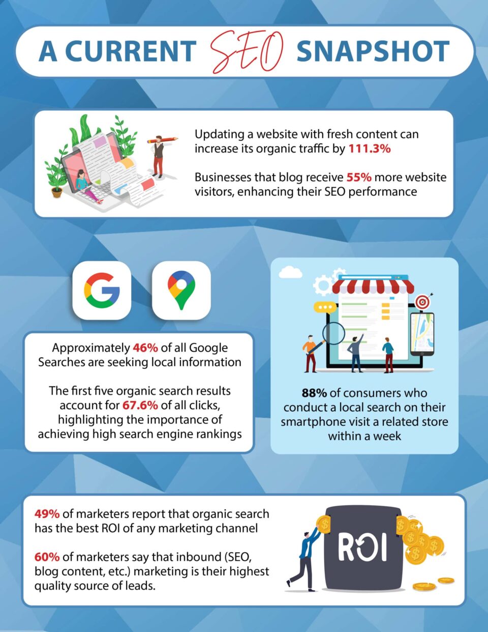 A Current SEO Snapshot | LMS Solutions
