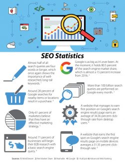SEO Stats | LMS Solutions