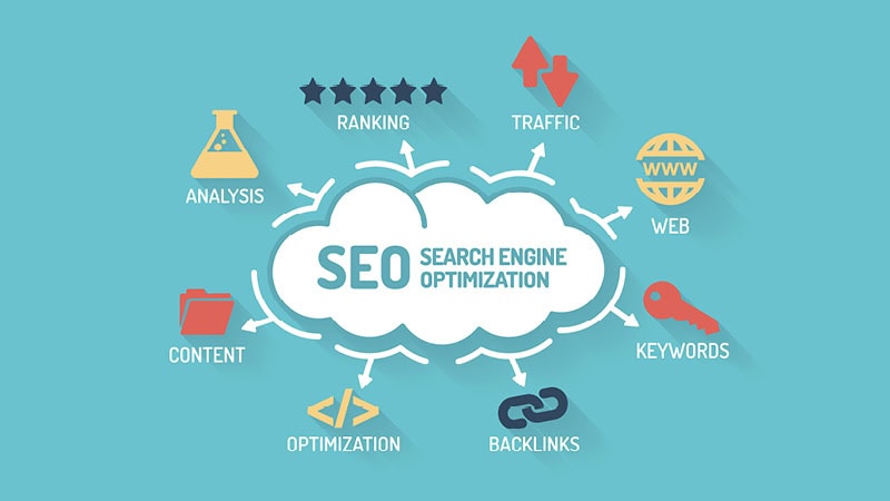 Six Common SEO Misconceptions | LMS Solutions Inc