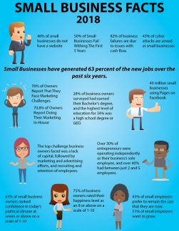 small business facts infographic | LMS Solutions