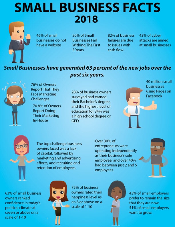 small business facts infographic | LMS Solutions
