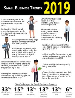 Small Business Trends 2019 | LMS Solutions Inc. Royersford