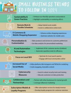 Small Business Trends to follow in 2024 | LMS Solutions Inc