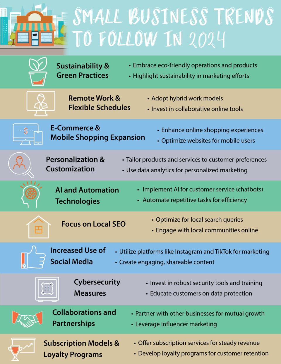 Small Business Trends to follow in 2024 | LMS Solutions Inc