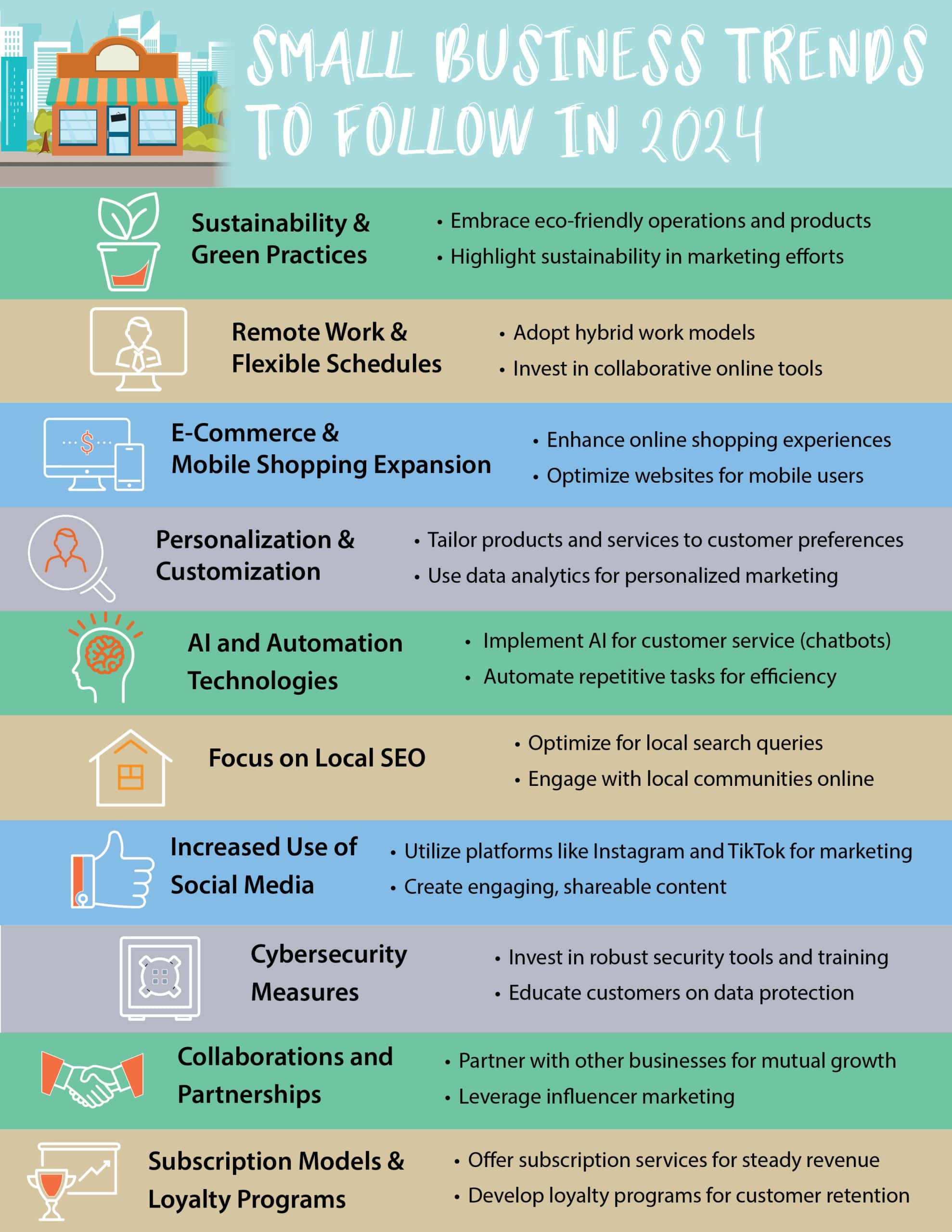Small Business Trends to follow in 2024 | LMS Solutions Inc