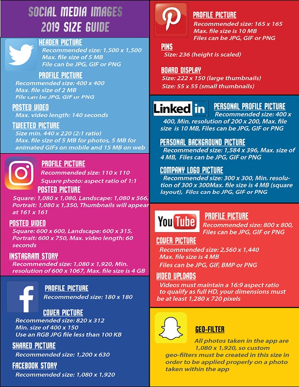 Social Media Images 2019 Size Guide | LMS Solutions Inc. Royersford