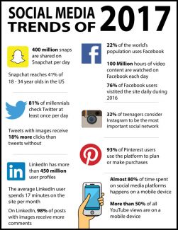 Social Media Trends 2017 | LMS Solutions