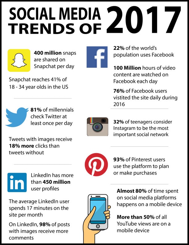Social Media Trends 2017 | LMS Solutions