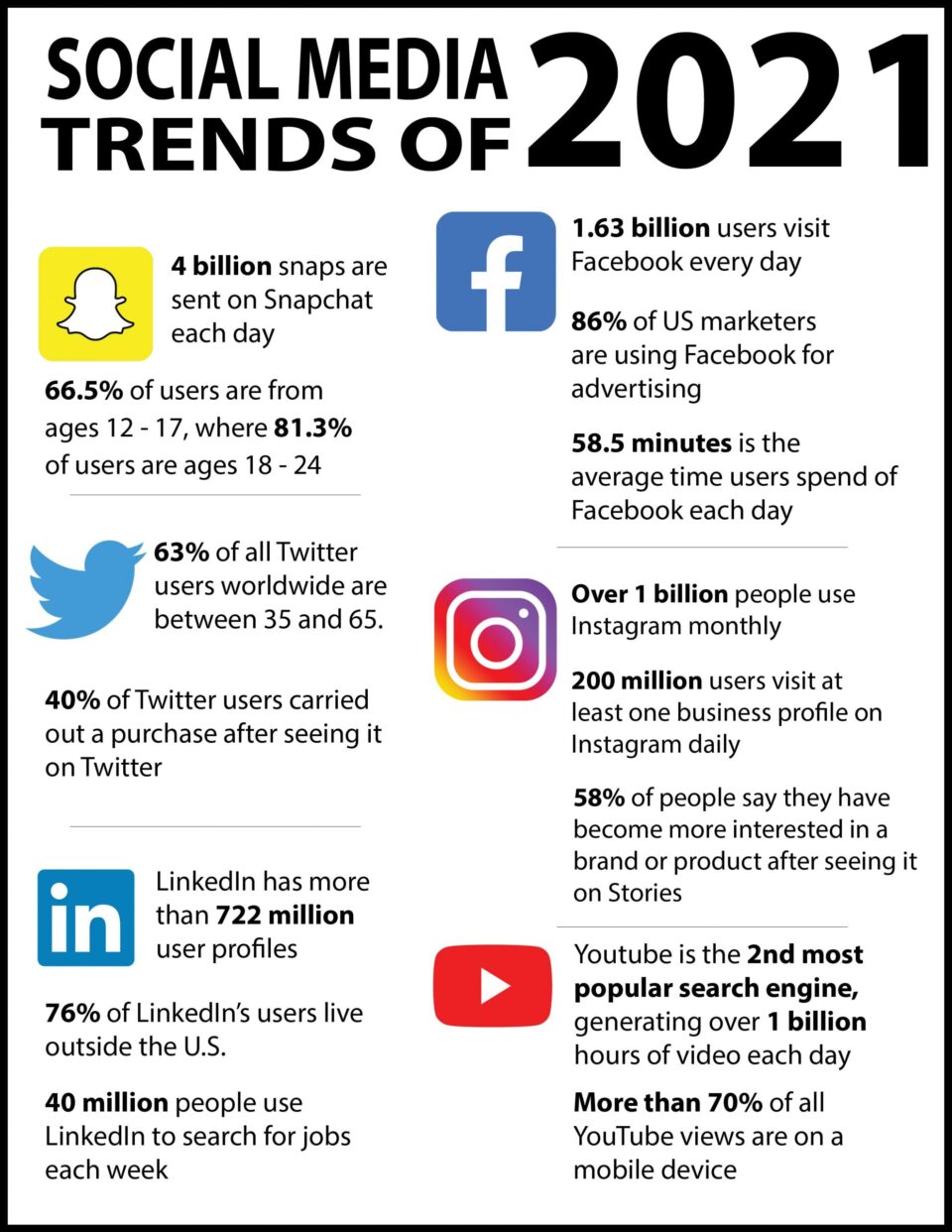 Social Media Trends 2021 | LMS Solutions Inc