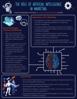The Role of Artificial Intelligence in Marketing | LMS Solutions Inc