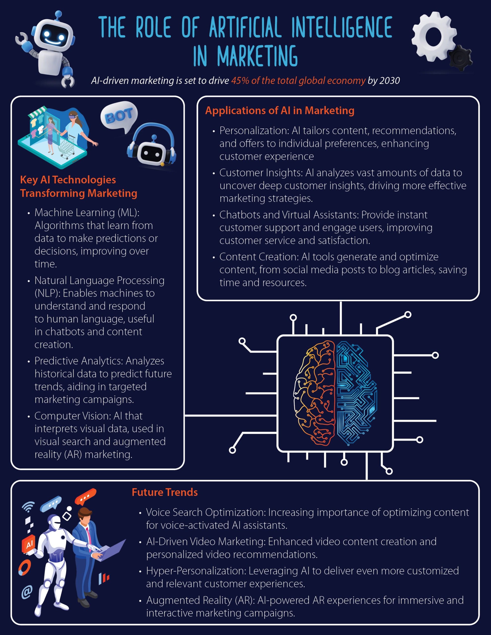 The Role of Artificial Intelligence in Marketing | LMS Solutions Inc